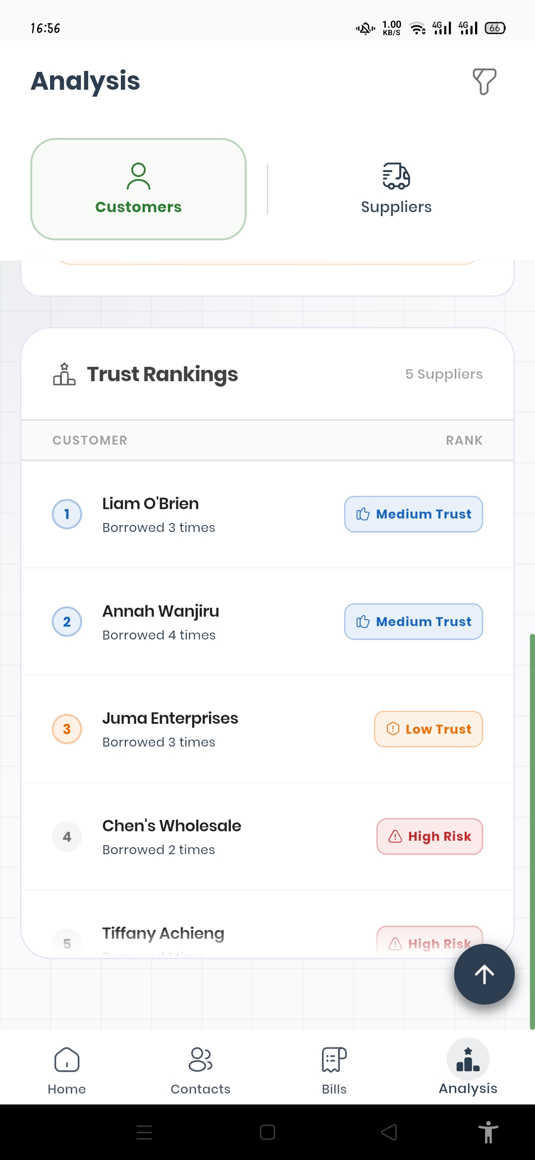 Customers Analysis Bottom