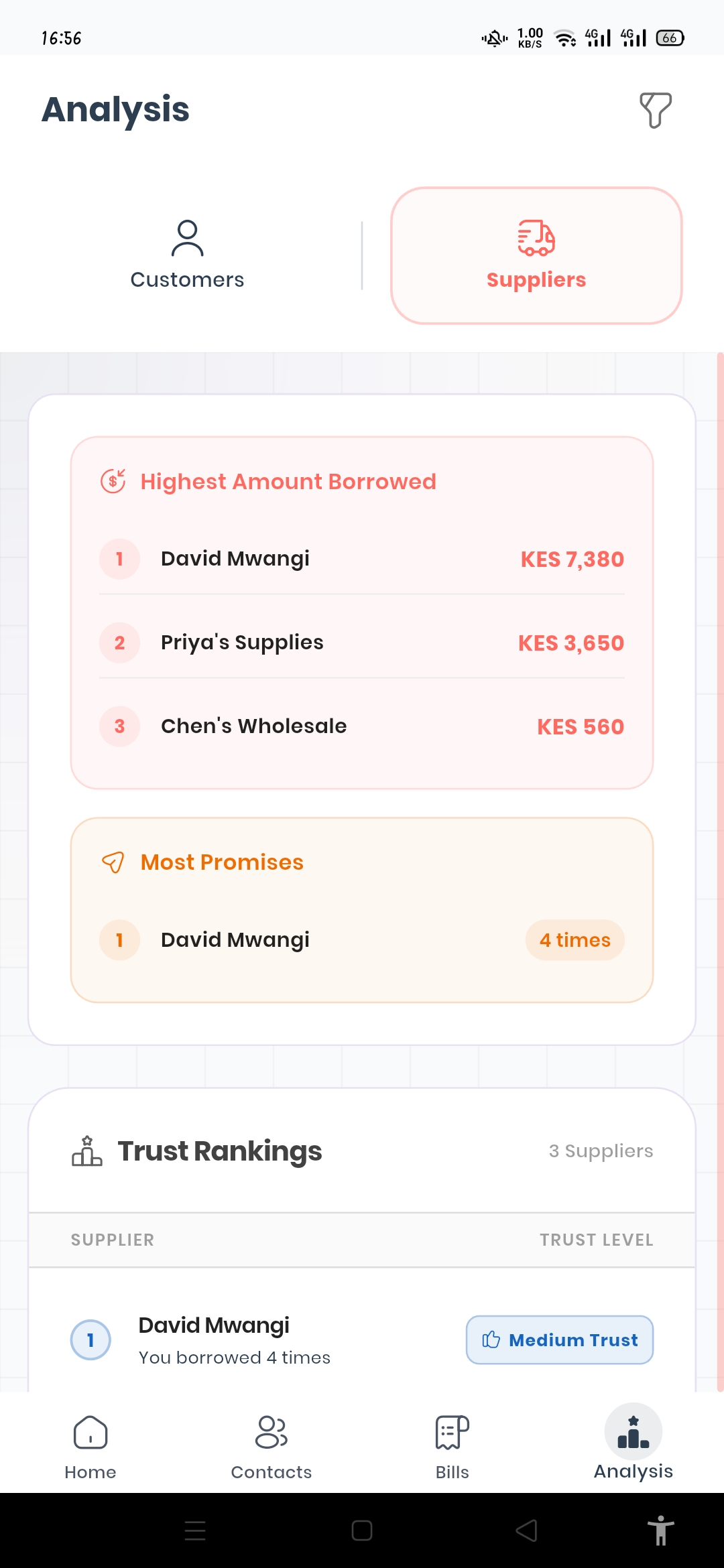 Suppliers Analysis Top